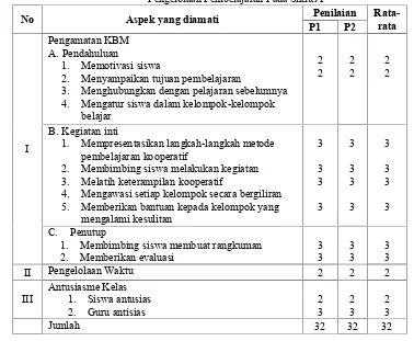 Tabel 1.Pengelolaan Pembelajaran Pada Siklus I