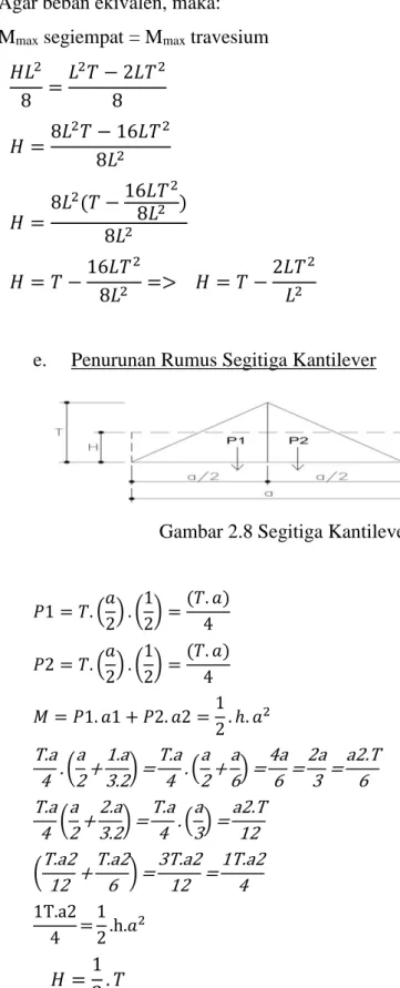 Gambar 2.8 Segitiga Kantilever 