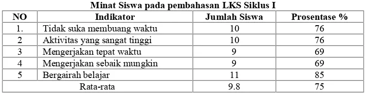 Tabel 1Minat Siswa Pada Saat Pengerjaan LKS Siklus I