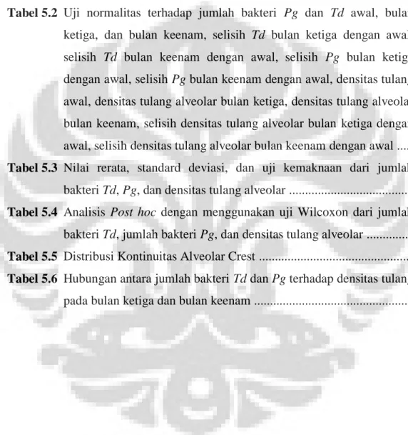 Tabel 4.1  Definisi Operasional .........................................................................