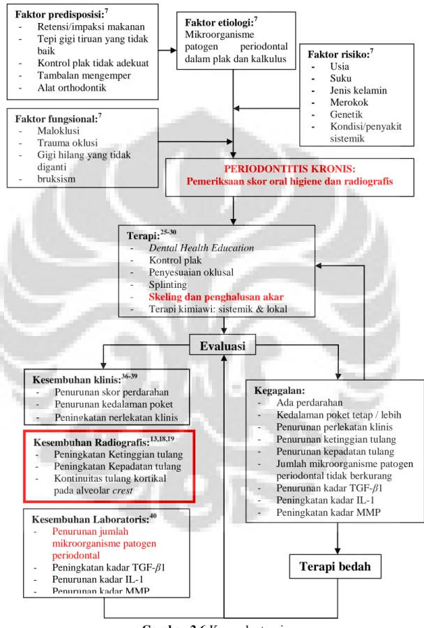 Gambar 2.6 Kerangka teori 