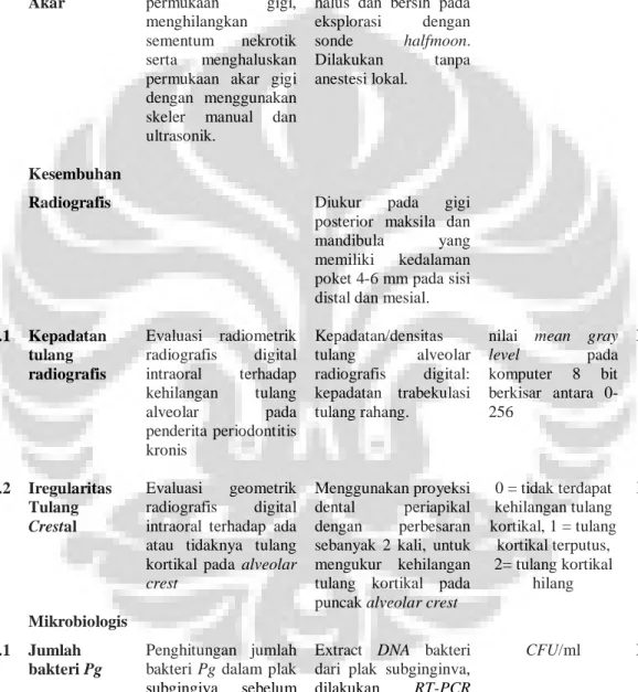 Tabel 4.1 Definisi Operasional 