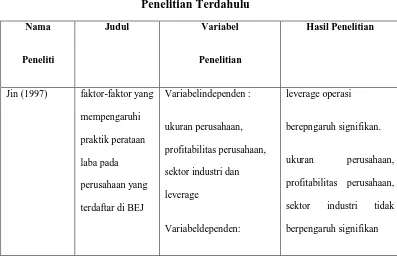 Tabel 2.3 Penelitian Terdahulu 