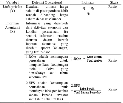 Tabel 4.2. Identifikasi dan defenisi operasional variabel penelitian 