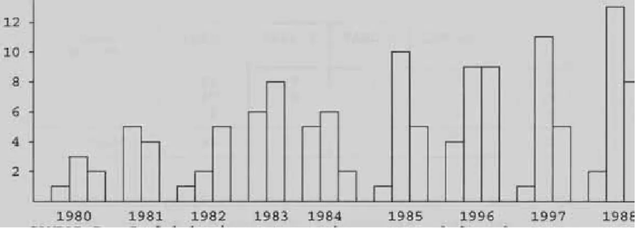 Gambar I: Jumlah kunjungan per tahun menurut kelompok umur 