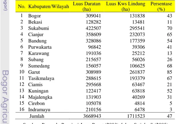 Tabel 1. Penyebaran Luas Kawasan Lindung Dalam Memenuhi Perda No.2/ 2003  Propinsi Jawa Barat 