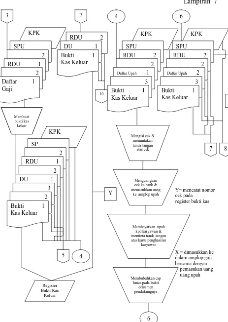 Gambar 7. Sistem Akuntansi Pengupahan (lanjutan) Sumber : Mulyadi (2001:398) 