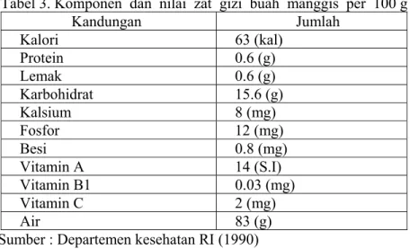 Tabel 3. Komponen  dan  nilai  zat  gizi  buah  manggis  per  100 g 