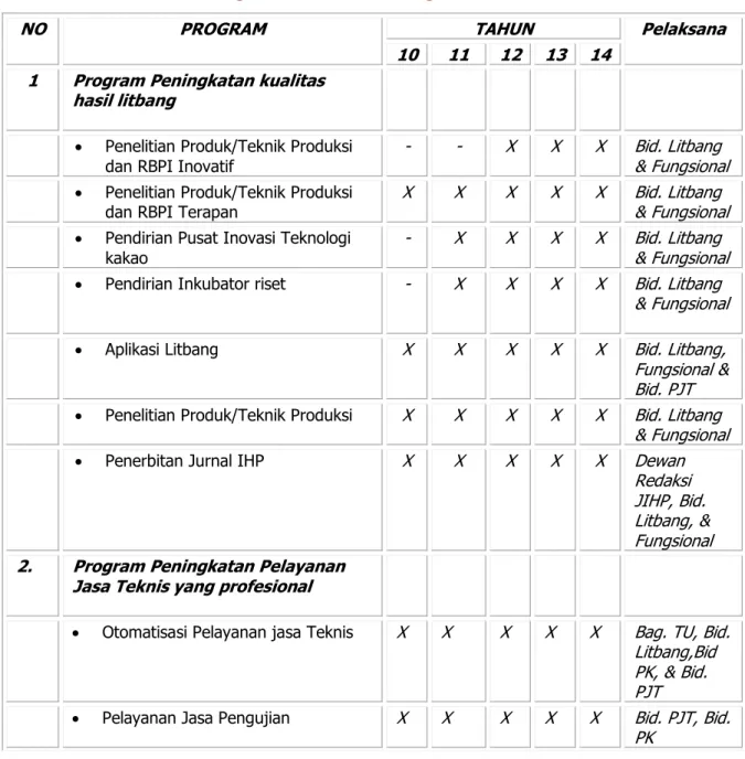 Tabel 4: Program dan Aktivitas kegiatan 2010 – 2014 