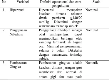 Tabel 3. Definisi Operasional 