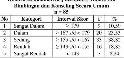 Tabel 2 