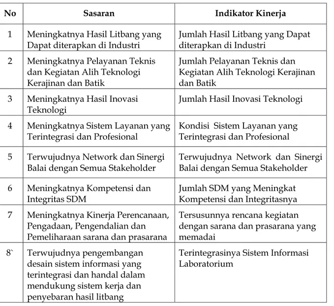 Tabel 2.1.  Rencana Kinerja BBKB TA 2011 