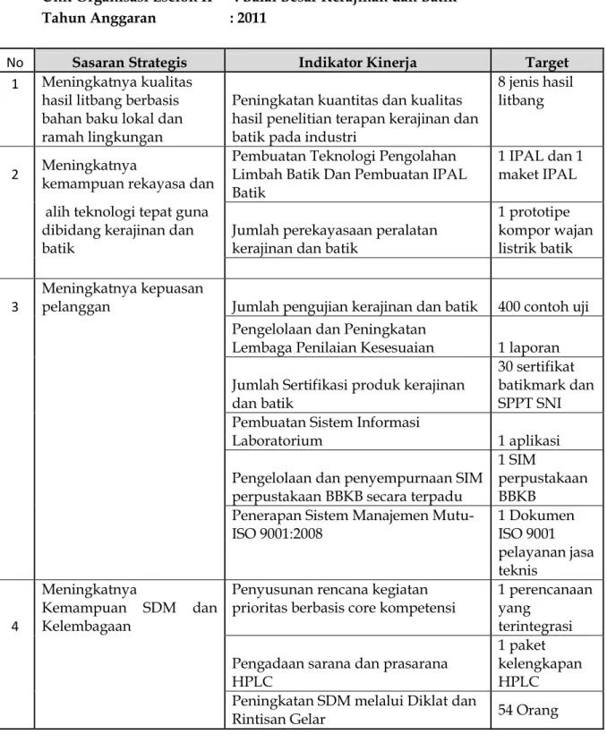 Tabel 2.3. PENETAPAN KINERJA  Unit Organisasi Eselon II      : Balai Besar Kerajinan dan Batik  Tahun Anggaran                    : 2011 