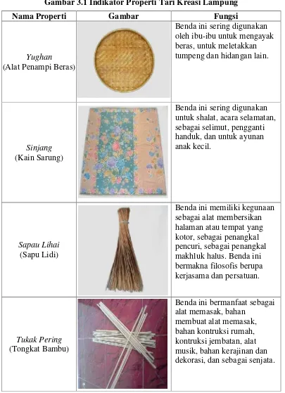 Gambar 3.1 Indikator Properti Tari Kreasi Lampung