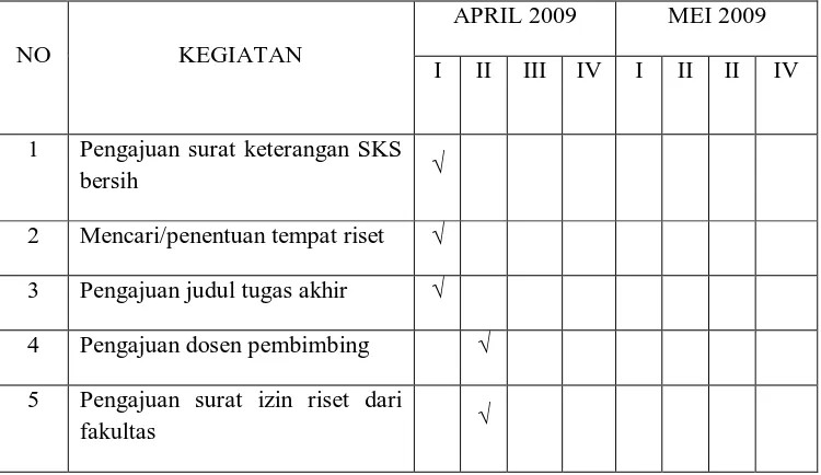 Tabel 1.1 jadwal penelitian  
