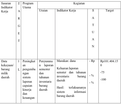 Tabel 2.1  