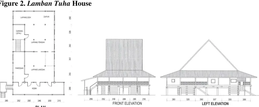 Figure 2. Lamban Tuha House 