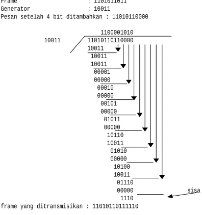 Gambar 3-12.Perhitungan checksum kode polynomial