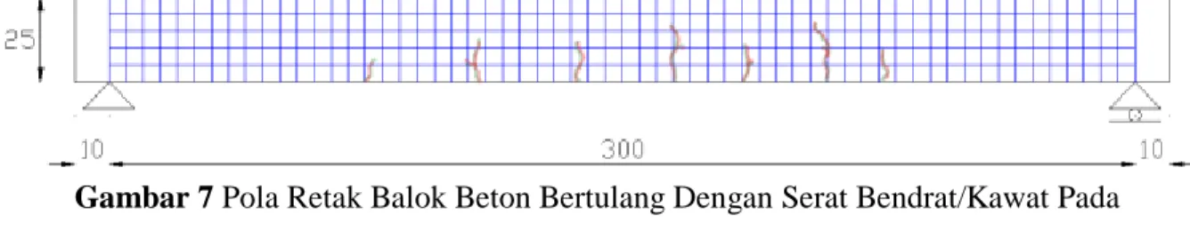 Gambar 7 Pola Retak Balok Beton Bertulang Dengan Serat Bendrat/Kawat Pada  Pembebanan 7000 kg 