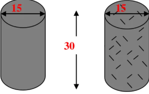 Gambar 3 Beton Silinder tanpa dan dengan serat bendrat/kawat  4.  Mengolah data hasil pengujian di laboratorium 