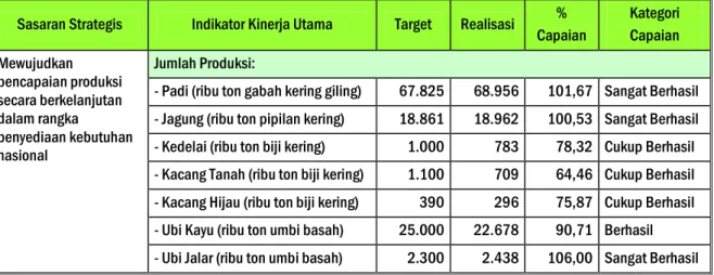 Tabel 2. Capaian Sasaran Mewujudkan Pencapaian Produksi Secara Berkelanjutan Dalam Rangka Penyediaan Kebutuhan Nasional Tahun 2012