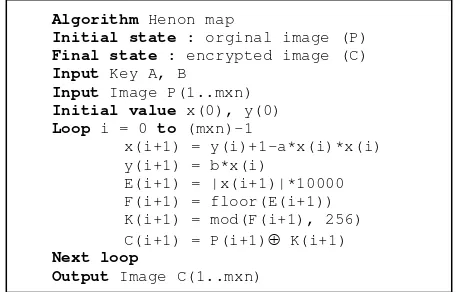 Figure 1. Image Encryption Algorithm  
