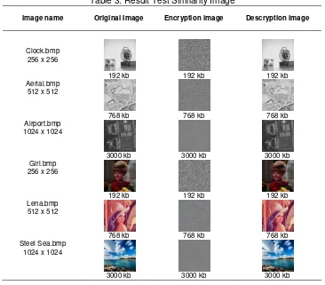 Table 3. Result Test Similarity Image 
