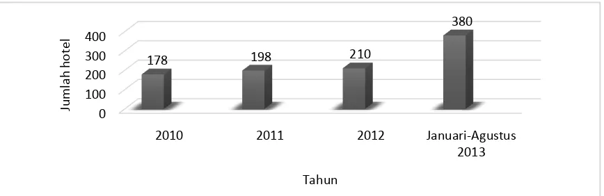 Tabel 1.1 dapat dilihat pada tahun 2013, jumlah wisman yang datang ke 
