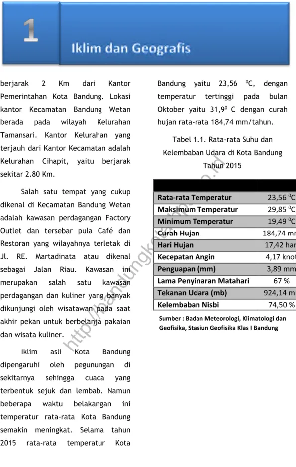 Tabel 1.1. Rata-rata Suhu dan Kelembaban Udara di Kota Bandung