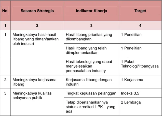 Tabel 2. RENKIN Baristand Industri Samarinda Tahun 2017 