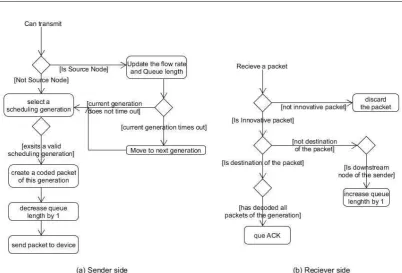 Figure 1. A flow chart of our protocol implementation 