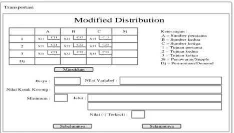 Gambar 3 Perancangan Interface Menu Utama  Transportasi A B C Si 1 C11 C12 C13 S1 2 C21 C22 C23 S2 3 C31 C32 C33 S3 Dj D1 D2 D3TujuanSumber