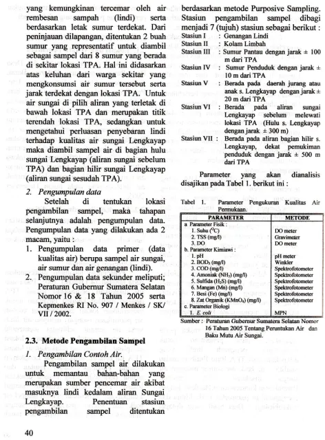 Tabel l. Parameter Pengukuran Kualitas Air