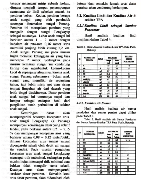 Tabel 4. Hasil Analisis Kualitas Lindi TPA Batu Putih-
