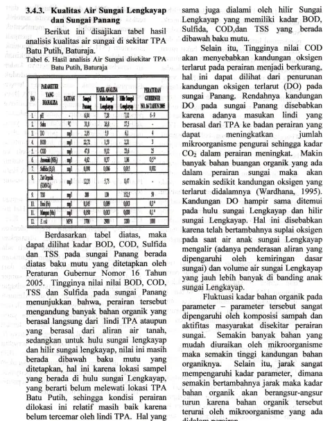 Tabel 6. Hasil analisis Air Sungai disekitar TPA