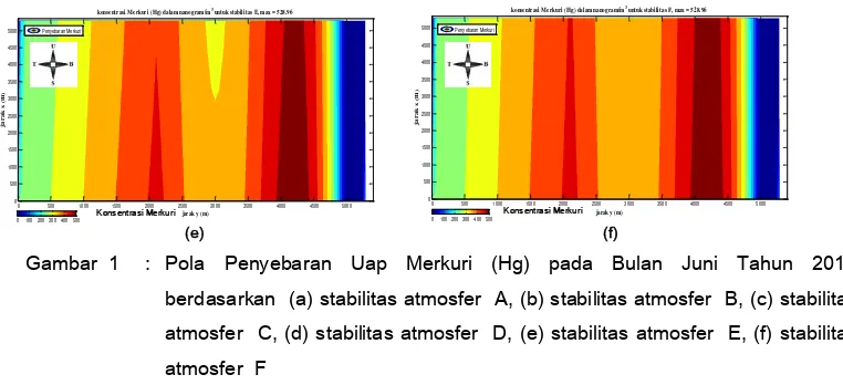 Gambar  1 : Pola Penyebaran Uap Merkuri (Hg) pada Bulan Juni Tahun 2011  