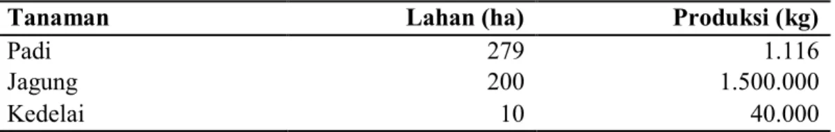 Tabel 9. Produksi Pertanian di Desa Gedangan Tahun 2012. 