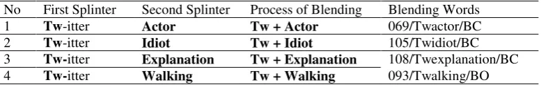 Tabel 18. Blends Formation 9 