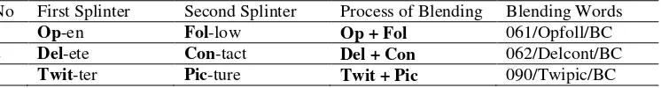 Tabel 14. Blends Formation 5 