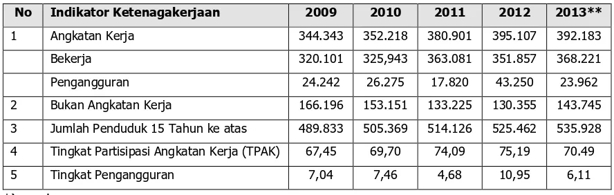 Tabel 2.23.Besaran dan peringkat IPM menurut Kabupaten/Kota di Provinsi SumateraSelatan tahun 2012