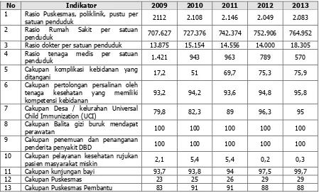 Tabel 2.26. Indikator Kesehatan Kabupaten Ogan Komering Ilir tahun 2009 -2013