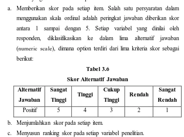 Tabel 3.6 Skor Alternatif Jawaban 