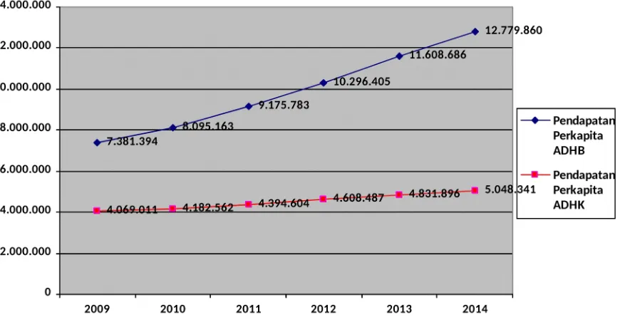 Tabel 2.13. Jumlah  Rumah  Tangga  PPLS 2011  Menurut Klasifikasi  KemiskinanDirinci per Kecamatan dalam Kabupaten Ogan Komering Ilir tahun 2011