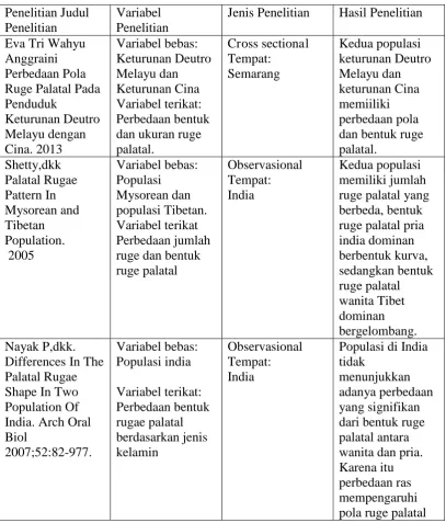 Tabel I. Orisinalitas penelitian 