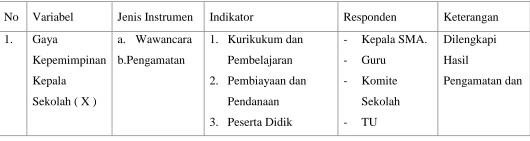 TABEL 2 