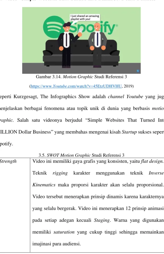Gambar 3.14. Motion Graphic Studi Referensi 3 