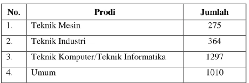 Tabel 2.3 Jumlah Koleksi Buku 