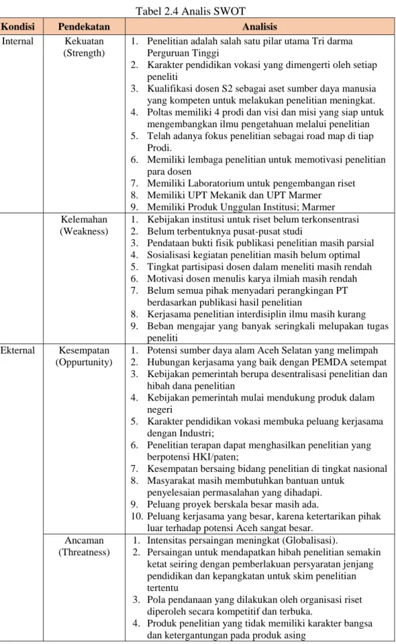 Tabel 2.4 Analis SWOT 