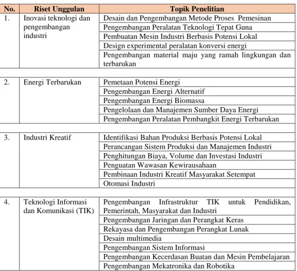 Tabel 1.1 Topik Penelitian Poltas 