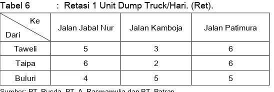 Tabel 6 : Retasi 1 Unit Dump Truck/Hari. (Ret). 
